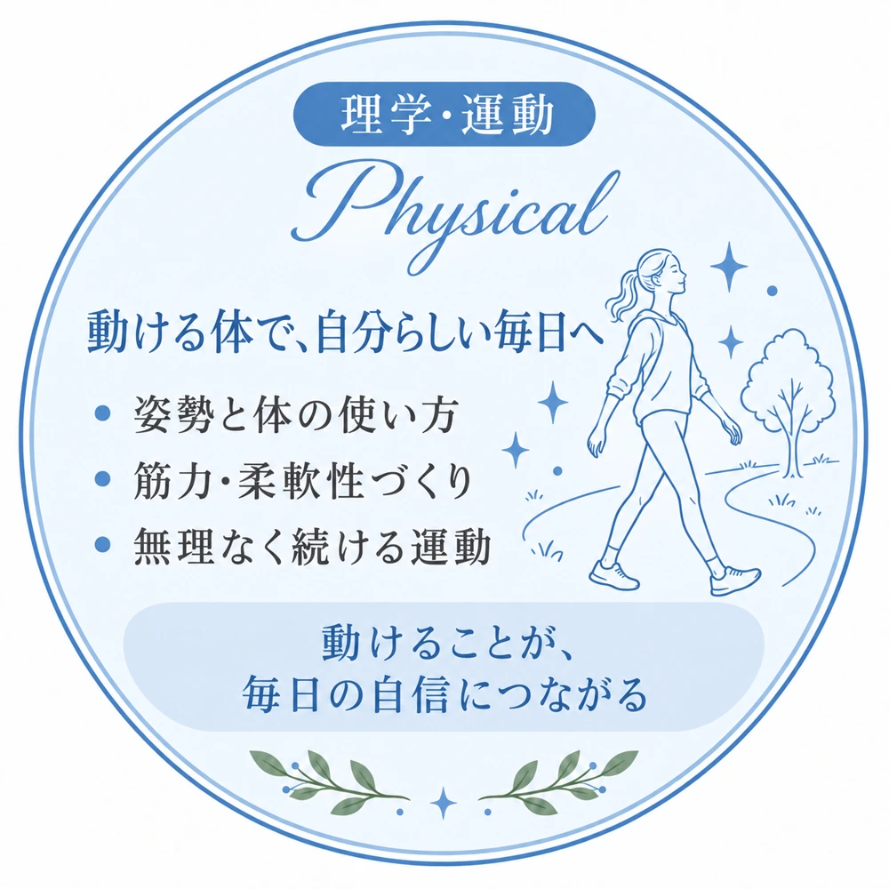 理学・運動。姿勢と体の使い方、筋力・柔軟性づくり、無理なく続ける運動。